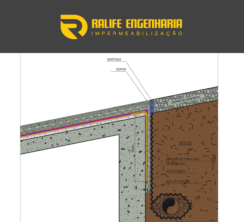 Ralife Engenharia - Projetos de Impermeabilização e Soluções