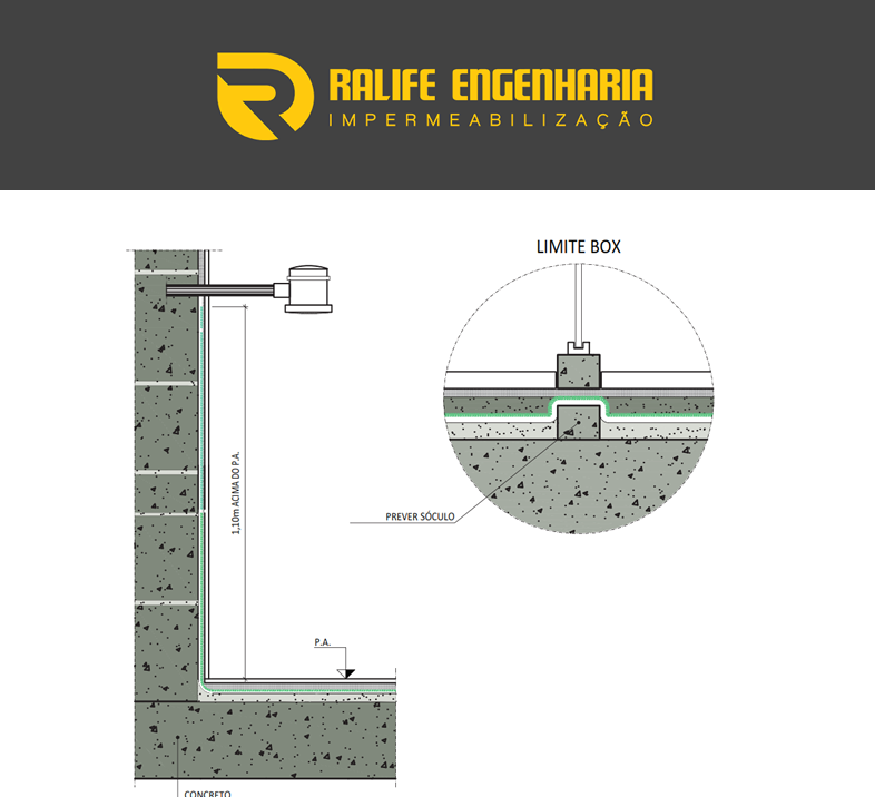 Ralife Engenharia - Projetos de Impermeabilização e Soluções